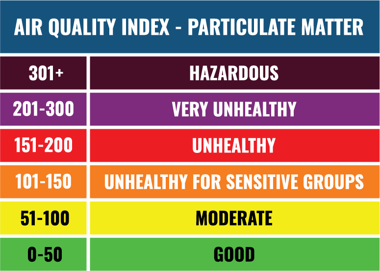 PM2.5 AQI Chart